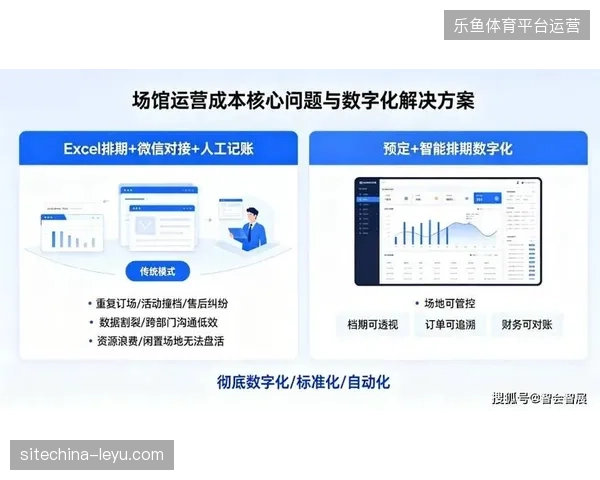 场馆数字化基建规模激增但内容分发效能为何长期处于低位 场馆数字化基建规模激增但内容分发效能为何长期处于低位